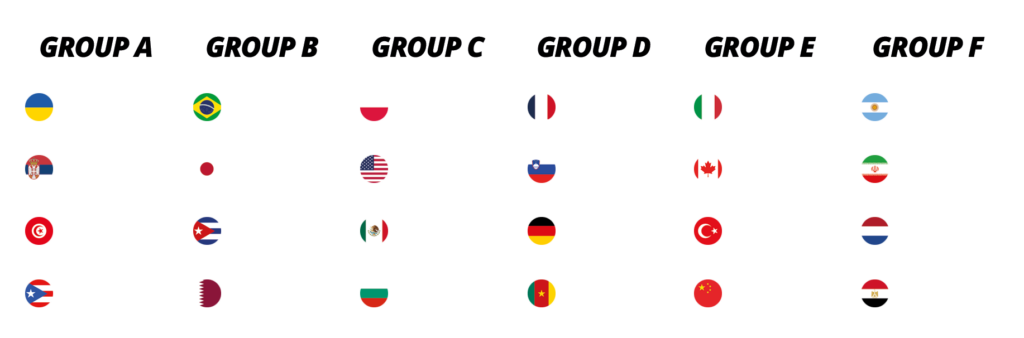 Groups at the FIVB Volleyball Men's World Championship