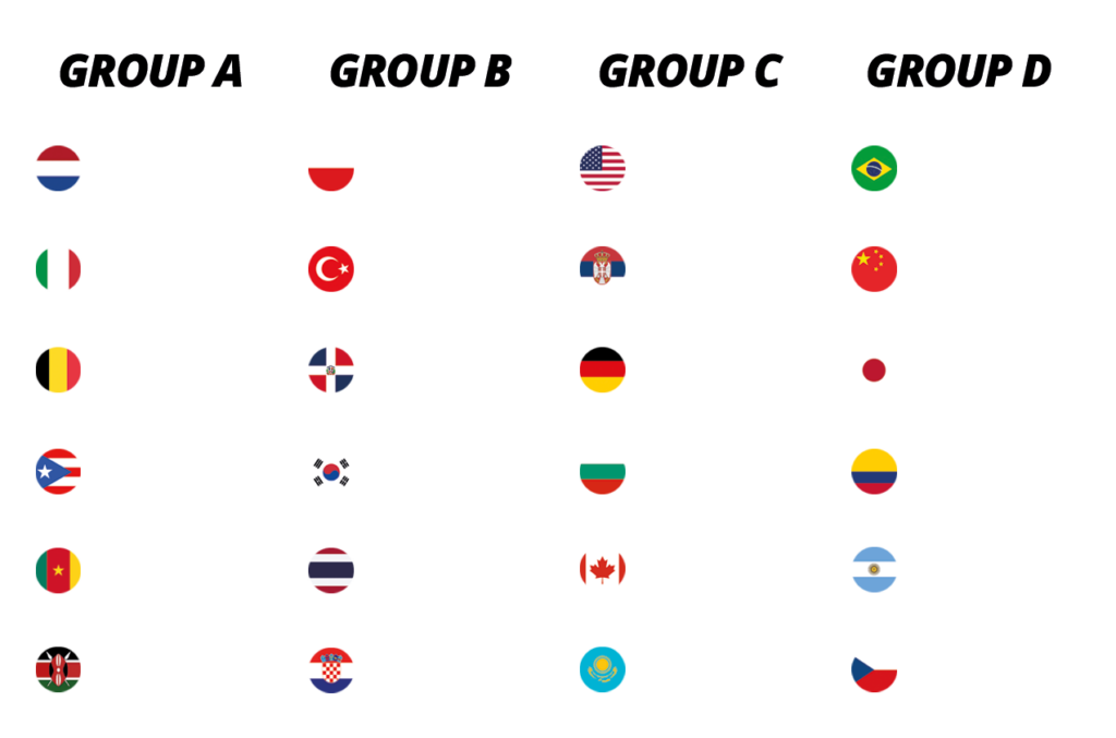 2022 FIVB Volleyball Women's World Championship - championship groups