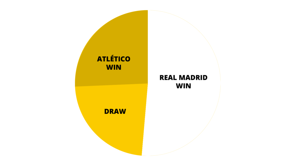 Real Madrid vs Atletico de Madrid - Derbi Madrileño 